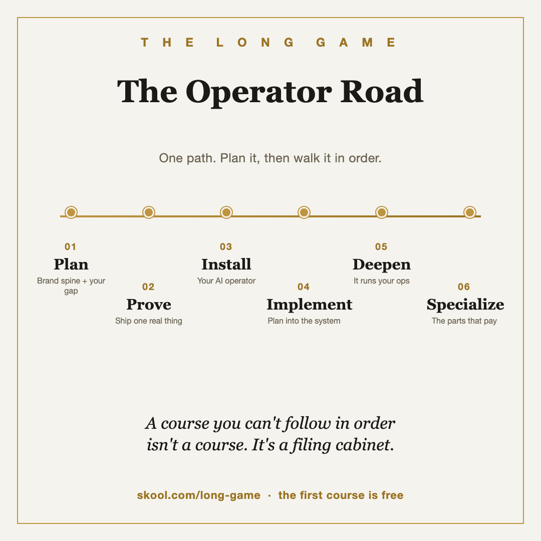 The operator's road: plan, prove, install, build, specialize